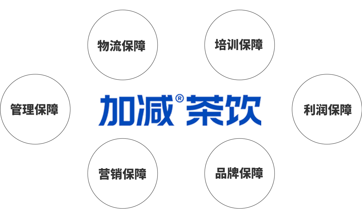 K8·凯发(中国)天生赢家茶饮加盟优势